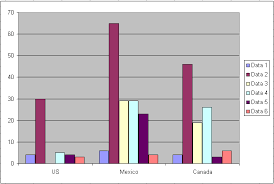 Cant Find A Clustered Column Chart Example Infragistics