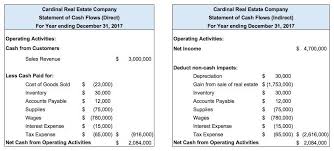 Direct And Indirect Cash Flow Statement Comparison Cash Flow Statement Positive Cash Flow Cash Flow