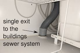 Add a fat trap catcher to your kitchen and bathroom sinks. Fat Can Make Your Arteries Clog But Also The Drainage Of Your Kitchen Sink Michaels Domane