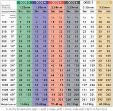 Lead Chart Trade Setups That Work