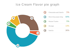 Favorite Ice Cream Flavor By 22nighani Ice Cream Flavors Ice Cream Flavors