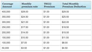 Insurance Rates Group Insurance Rates