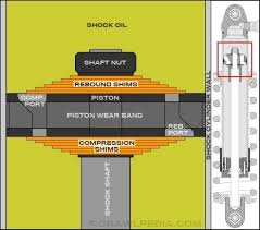 shock valving for dummies tacoma world