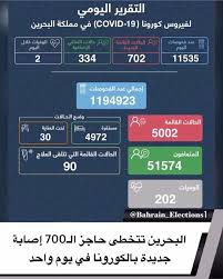 البحرين تتخطى حاجز الـ700 اصابة جديدة بالكورونا فــي يوم واحد اجرت وزارة الصحة فحوصات التي بلغ عددها 11535 في يوم 8 سبتمبر 2 In 2020 Boarding Pass Bahrain Airline