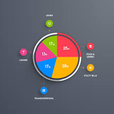 andrei marius alimentation pie chart