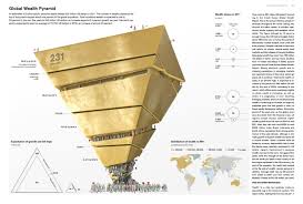 Global Wealth Pyramid — Information is Beautiful Awards