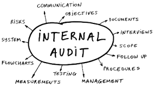 Internal Audit Types Internal Audit Audit Services Audit