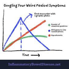 Charts That Describe Life With Ulcerative Colitis Ibd