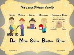 Long Division Reference Poster Anchor Chart
