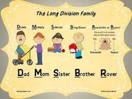 long division reference poster anchor chart