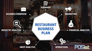 If you don't have a business plan, you're probably not going to have much success—and you're certainly not going to get funding. A 7 Step Guide On How To Write A Restaurant Business Plan