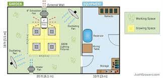 Just 4 Growers Global Garden Community Indoor Garden Design Community Gardening Grow Room