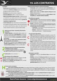 ✔ un ensayo es un texto escrito en prosa; Caracteristicas De Los Contratos Teoria Contenido Y Eficacia Segun El Codigo Civil Ruiz Prieto Asesores