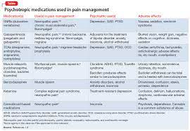 Psychotropic medications for chronic pain | MDedge Psychiatry