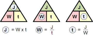 In a pie chart or circle graph, the size of each sector will be proportional to the actual value of the data it represents as seen in the images. Ohms Law Tutorial And Power In Electrical Circuits