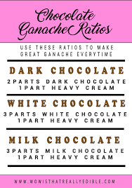 The Ultimate Guide To Chocolate Ganache Wow Is That Really Edible Custom Cakes Cake Decorating Tutorials Chocolate Ganache Frosting Ganache Chocolate Ganache Recipe