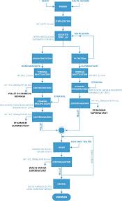 Small Scale Process For The Production Of Kefiran Through