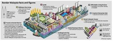 Find out where is bandar labuan, malaysia located. Bandar Malaysia Alchetron The Free Social Encyclopedia