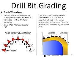 Drilling Bits A Drilling Bit Is The Cutting Tool Which Is