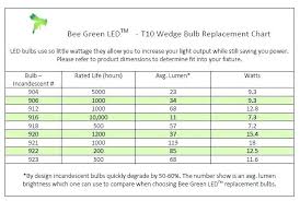 Light Output Lumens Andreaduque Co