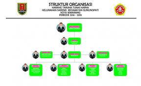 Check spelling or type a new query. Contoh Surat Tugas Organisasi Karang Taruna Nusagates