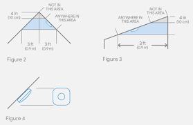 Make holes in wall now, use the wall punch to make a hole step 8: Where To Install Your Nest Protect In A Room Google Nest Help