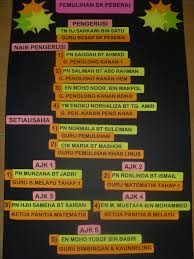 Contoh carta organisasi sekolah yang boleh diedit classroom ideas. 40 Inilah Hiasan Kreatif Struktur Organisasi Kelas