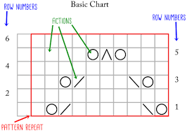 Lace Charts 2 How To Read A Basic Chart Karie Westermann