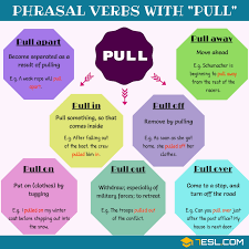 22 Phrasal Verbs With Pull Pull Out Pull Off Pull Up Pull Over 7 E S L Learn English English Phrases Verb