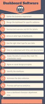 Top 12 Best Practices In Dashboard Software In 2020 Reviews Features Pricing Comparison Pat Research B2b Reviews Buying Guides Best Practices In 2020 Dashboard Software Business Intelligence Business Intelligence Dashboard