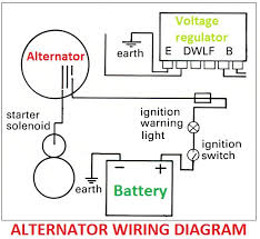 Understanding wiring of motorcycle voltage regulators. Diagram Generator Wiring To Alternator Charger Wiring Diagram Full Version Hd Quality Wiring Diagram Wiringwest27 Kingmobile It