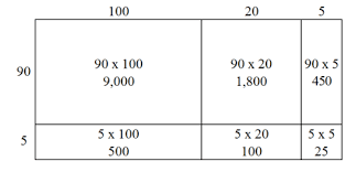 Models that extend multiplication beyond positive integers: Area Models For Decimal Multiplication Ck 12 Foundation