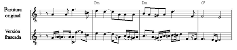 È un ingrediente chiave nella scrittura di ritmi che fanno muovere una traccia e rimanere freschi. L Interpretazione Del Ritmo Nel Ballo