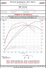 Q5 2 0t Vs 3 2l Dyno Comparison Audiworld Forums