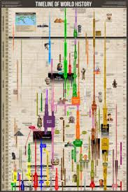 Details About Timeline Of World History Human Civilization Since 3000 Bce Wall Chart Poster