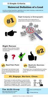 How Do You Define A Lead Infographic Definitions Sales And Marketing