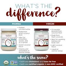Recipes From The Nutiva Kitchen Nutiva Coconut Manna Coconut Butter Recipes Healthy Coconut Oil