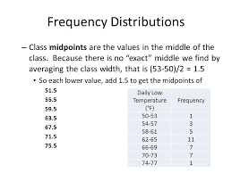 The cars in this data set have either 3, 4 or 5 forward gears. Statistics Describing Data Using Tables And Graphs Ppt Video Online Download