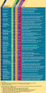 Tide Chart Lincoln City Oregon Www Bedowntowndaytona Com