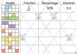 Set a, set b, set c what strategies did you use to work out that two cards. Teacher S Pet Matching Fractions Premium Printable Classroom Activities And Games Eyfs Ks1 Ks2 Fractions Percenta Fractions Percentages Math Decimals