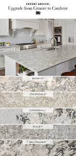 Cambria is a producer of engineered quartz surfaces in the united states. Cambria Vs Granite Countertops Alternative Countertops Home Remodeling Kitchen Remodel