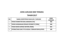 330/11d5/kep/kr/2017 tentang kompetensi intl dan kompetensi dasar mata pelajaran muatan. Kode Jurusan Smk Terbaru