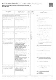 Die beiden gängigsten standardkontenrahmen sind die skr03 und skr04, welche ihr nachstehend als pdf zum download findet. Https Steuerberater Jehle De Wp Content Uploads 10068 Kontenrahmen E Bilanz Skr 03 Eu 2019 Pdf