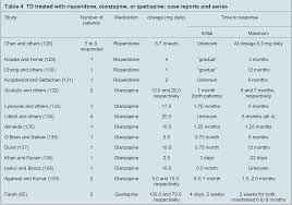 Tardive Dyskinesia In The Era Of Typical And Atypical