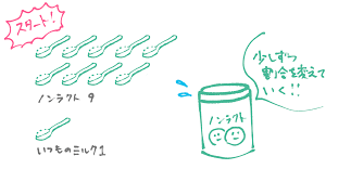 しげとこにっき