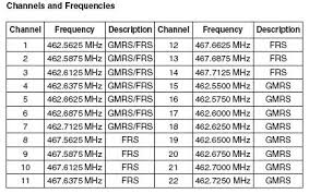 Motorola Walkie Talkie Frequency Chart Best Picture Of