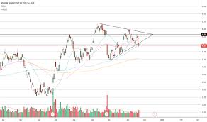 mu stock price and chart nasdaq mu tradingview