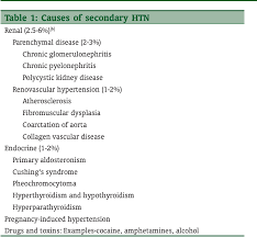 Check spelling or type a new query. Table 1 From Takayasu Arteritis In Young Male Semantic Scholar