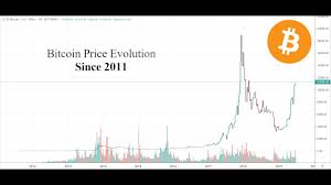 Bitcoin Price Evolution Replay 2011 2019