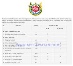 Majlis bandaraya shah alam tingkat 1, wisma mbsa, persiaran perbandaran 40000 shah alam tel : Jawatan Kosong Terkini Di Majlis Bandaraya Shah Alam Mbsa Appjawatan Malaysia